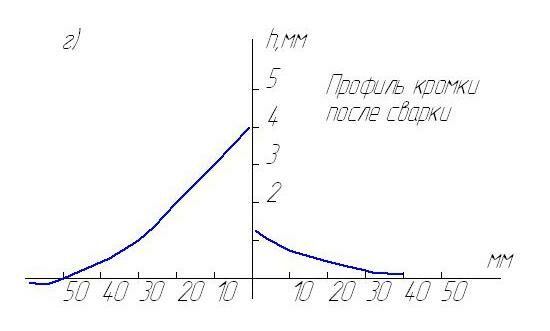 Описание: 78