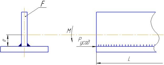 Описание: рисунок 2