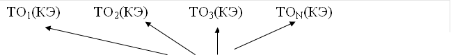 ТО1(КЭ) ТО2(КЭ) ТО3(КЭ) ТОN(КЭ) 