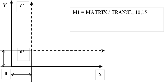 М1 = МАТRIX / TRANSL, 10,15 