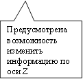 ?ЁхфєёьюЄЁхэр тючьюцэюёЄ№ шчьхэшЄ№ шэЇюЁьрЎш? яю юёш Z