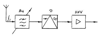 Описание: 31