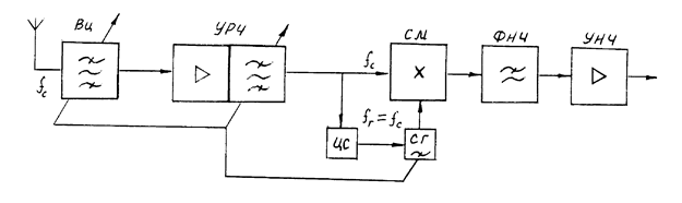 Описание: 35