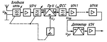 Описание: 33