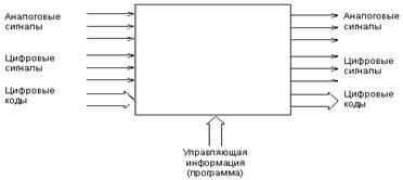 Описание: Программируемая (она же универсальная) электронная система.