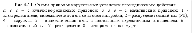 Рис.4-11. Схемы приводов карусельных установок периодического действия: а, в, д – с кулачково-роликовым приводом; б, г, е – с мальтийским приводом; 1 - электродвигатели, кинематическая цепь со звеном настройки; 2 – распределительный вал (РВ); 4 – карусель; 5 – кинематическая цепь с постоянным передаточным отношением; 6 – вспомогательный вал; 7 – реле времени; 8 – электромагнитная муфта 