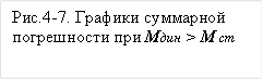 Рис.4-7. Графики суммарной погрешности при Мдин > М ст