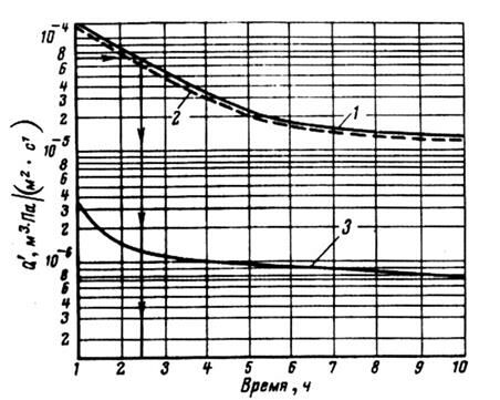 Описание: ris3