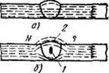 Рис 122 Распределение магнитных силовых линий а - в сварном соединении без дефектов б - в сварном шве при наличии дефектов; 1 - дефект 2 - поток рассеивания, N и S - полюса магнита
