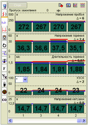 Вывод параметров первичной цепи зажигания мотор-тестером МотоДок-II