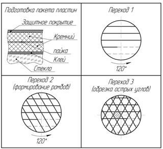 Иллюстрации_алмазная_резка_этапы