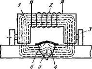 Рис 123 Схема намагничивания сварного шва и запись дефектов на ленту I - подвижное намагничивающее устройство 2 - обмотка электромагнита 3 - опорные магнитные ролики 4 - сварной шов 5 - дефект 6 - магнитная лента