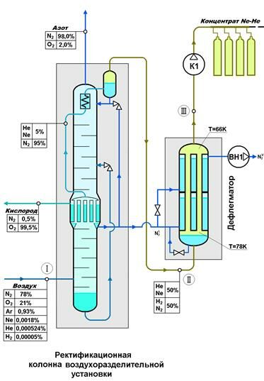 ....ГлобусРекламная продукцияСТЕНДЫ в коридореСтенд №3 Технологическая цепочкаСхема лист 11.bmp