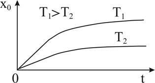 Заисимость толщины оксида от времени.jpg