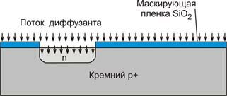 Mask_Diffusion_Oxide