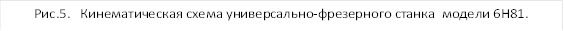 Рис.5. Кинематическая схема универсально-фрезерного станка модели 6Н81.