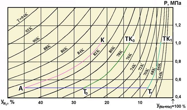 Изотермы дефл.bmp