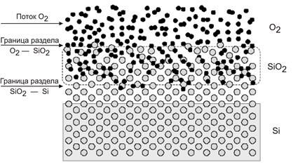 Границы раздела