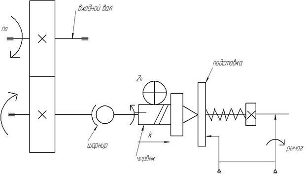 пред с червм