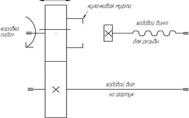блокир с чмуытой