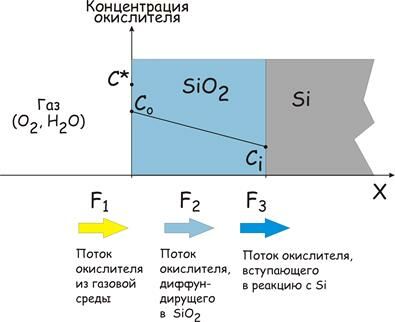 Потоки Deal_Grove+