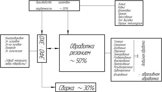 Описание: рис 1 (1-1) компас