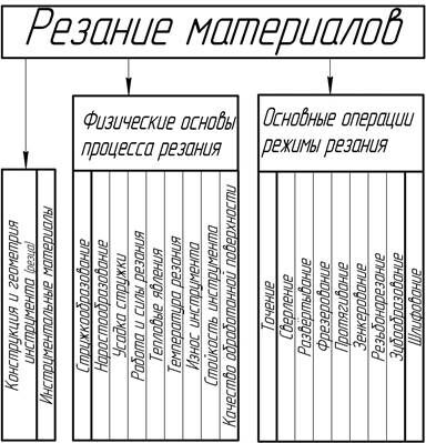 Описание: рис 2 (1-2) компас