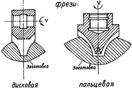Описание: рис 116 3-35 мыш 93