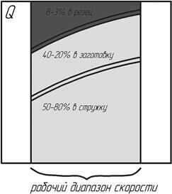 Описание: рис 42 мыш 38