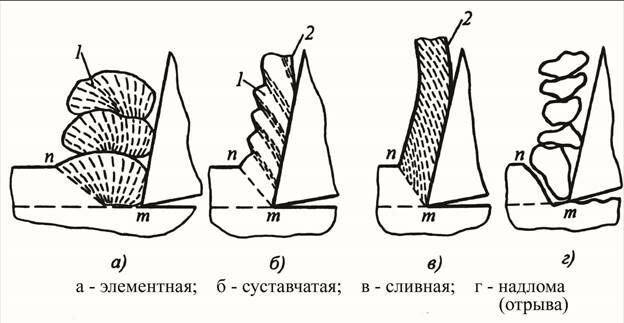 Описание: рис 25 (4-3)