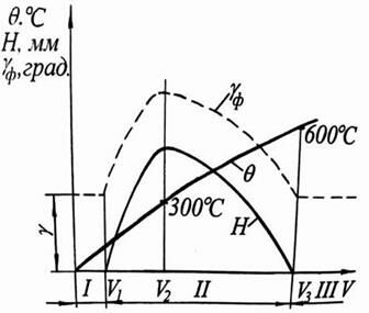 Описание: рис 36 - 4-8