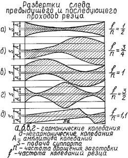 Описание: рис 81 2-17 мыш68