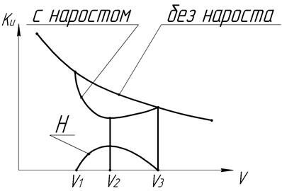 Описание: Рис 38 мыш 35