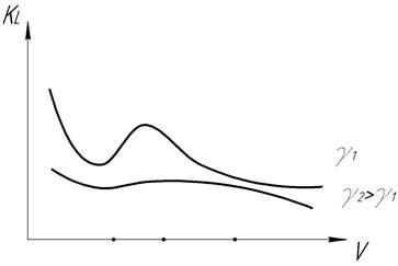 Описание: Рис 40 мыш 36