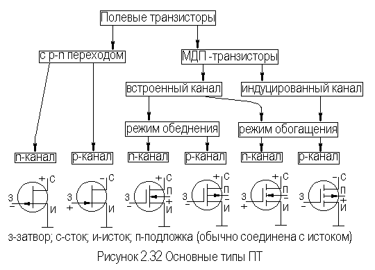 Описание: Рис2-32