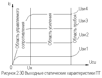 Описание: Рис2-30
