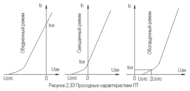 Описание: Рис2-33
