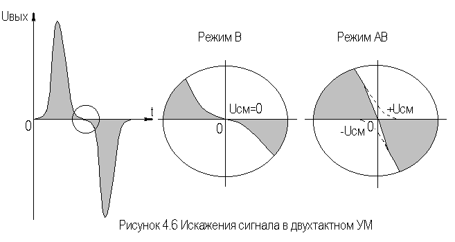 Описание: Рис4-6
