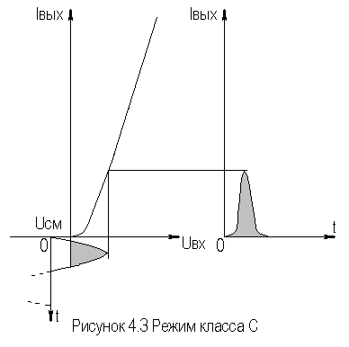 Описание: Рис4-3