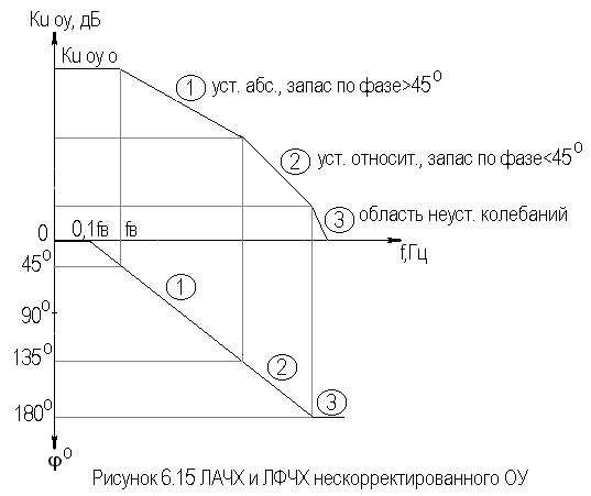 Описание: рис6-15