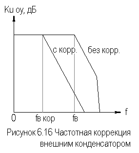 Описание: рис6-16