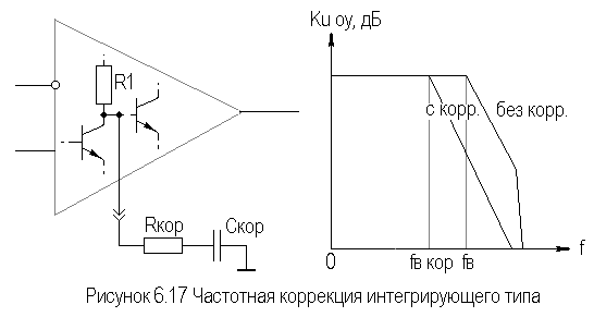 Описание: рис6-17