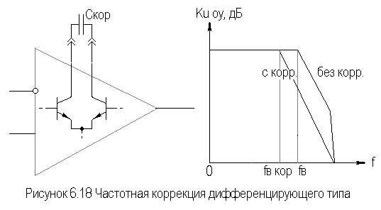 Описание: рис6-18