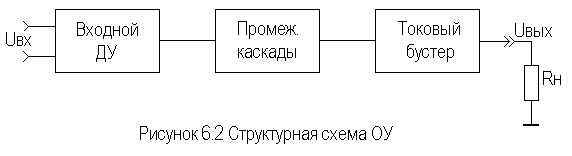 Описание: Рис6-2
