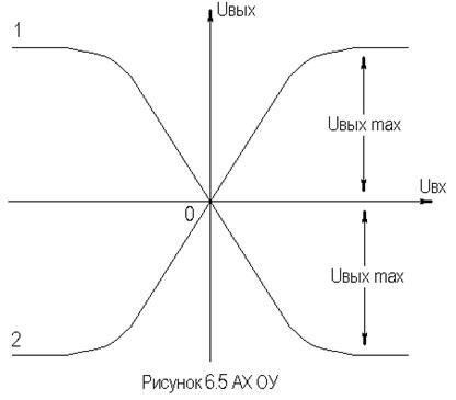 Описание: рис6-5