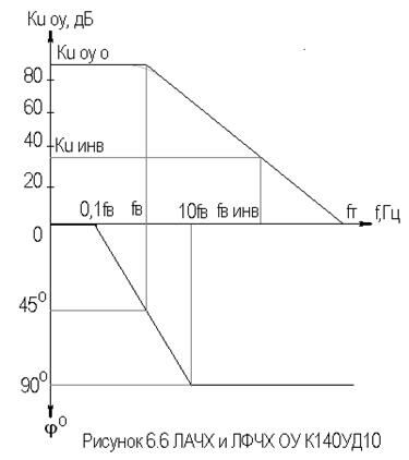 Описание: рис6-6