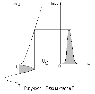 Описание: Рис4-1