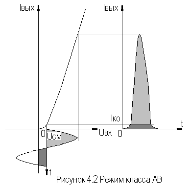 Описание: Рис4-2