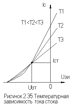 Описание: Рис2-35