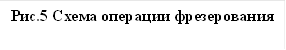 Рис.5 Схема операции фрезерования